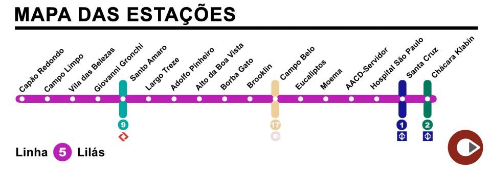 Metrô giovanne gronchi