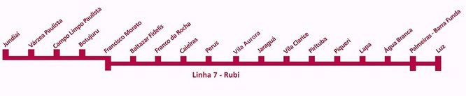 estação Pirituba 