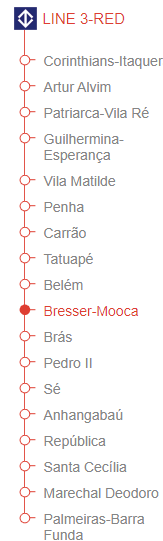 Station Bresser